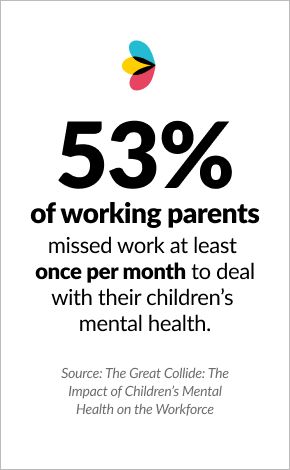 53% of working parents missed work at least once per month to deal with their children's mental health statistic