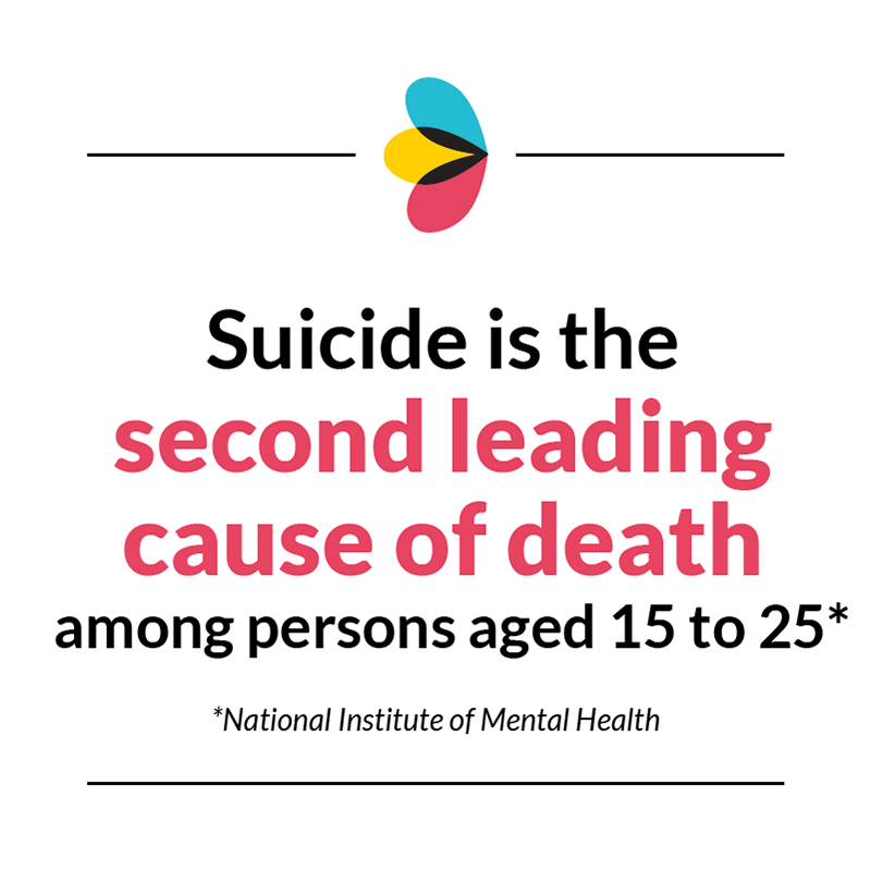 Infographic citing the National Institute of Mental Health: Suicide is the second leading cause of death among people ages 15 to 25. Highlights the urgent need for youth mental health support.