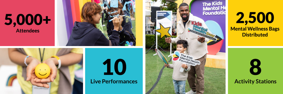Infographic highlighting Kids Mental Health Day impact, including 5,000+ attendees, 2,500 mental wellness bags distributed, 10 live performances, and 8 activity stations, alongside images of community engagement and family participation.