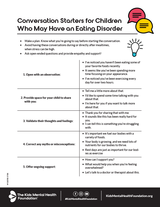 The Kids Mental Health Foundation Conversations about eating disorders download preview
