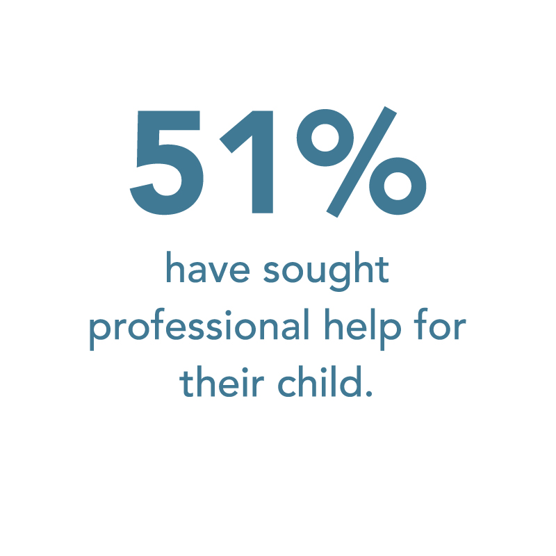 Ripple effect statistics