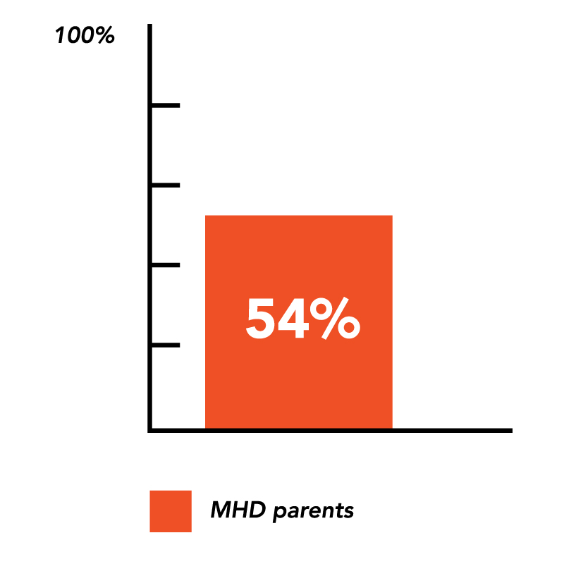Ripple effect statistics
