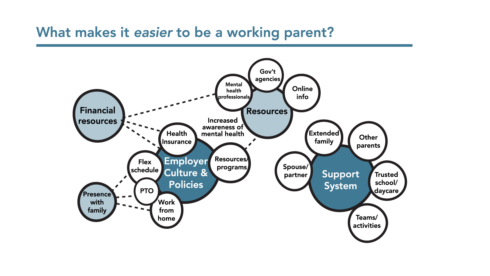 Ripple Effect Easier Parenting Graphic