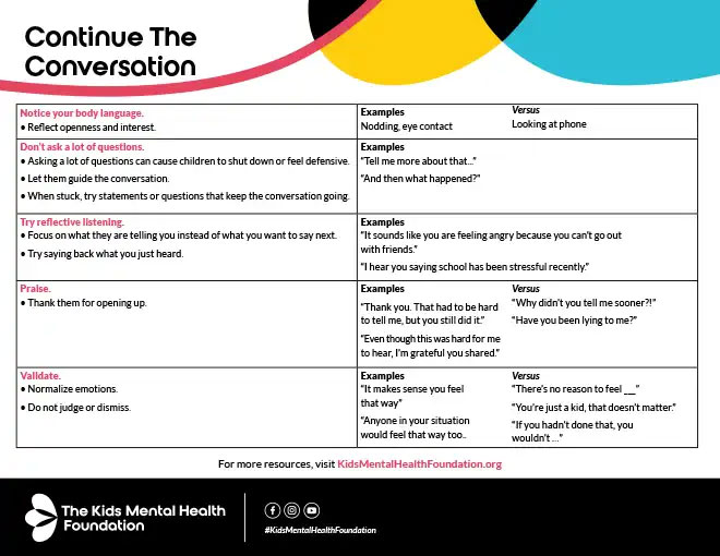 Continue the Conversation worksheet from The Kids Mental Health Foundation on child mental health communication.