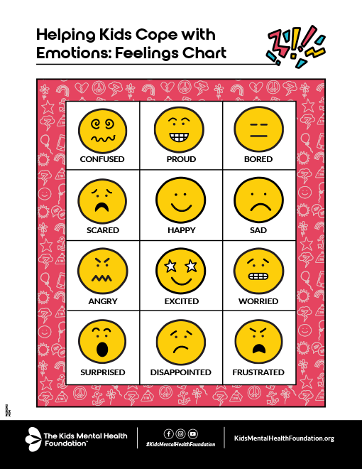 Feelings chart activity preview