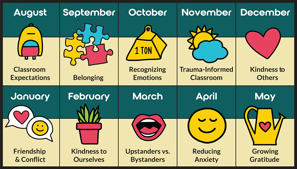 Monthly mental health topics calendar from The Kids Mental Health Foundation. Includes themes like Classroom Expectations (August), Belonging (September), Recognizing Emotions (October), and Reducing Anxiety (April), each paired with colorful icons.