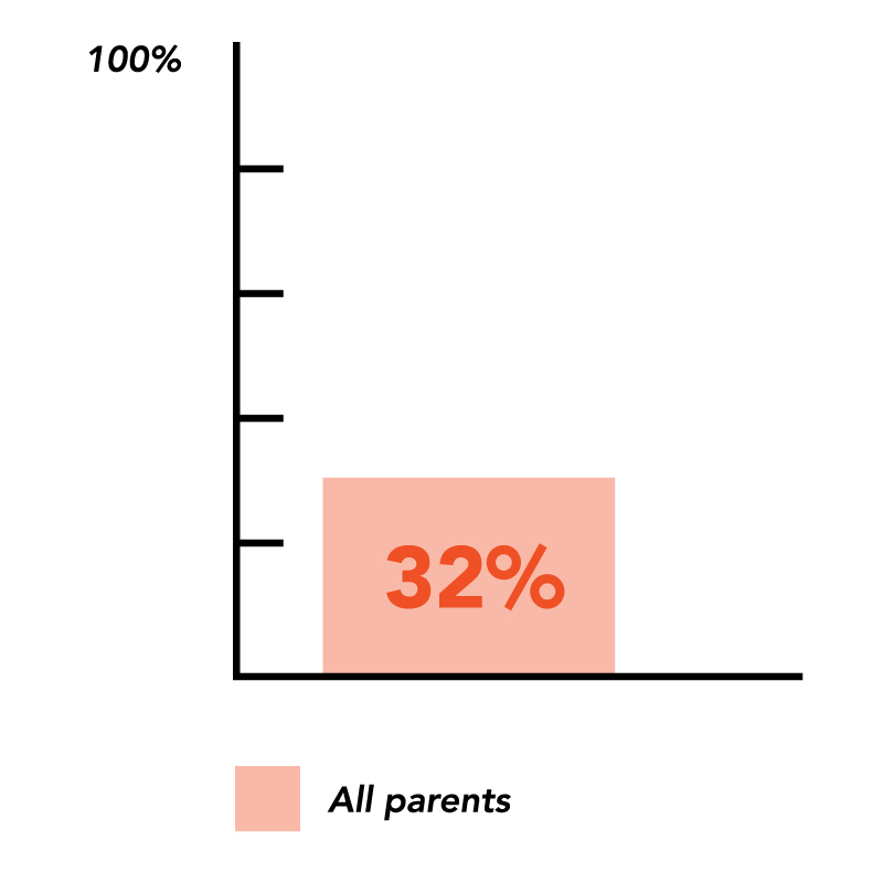 Ripple effect statistics