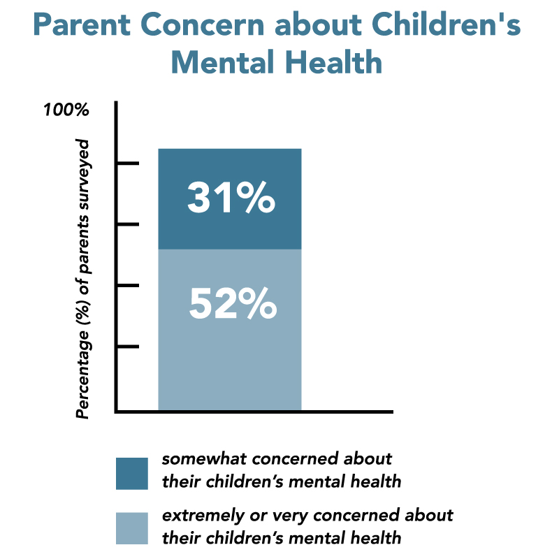 Ripple effect statistics