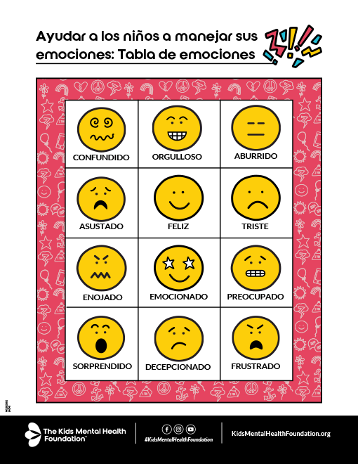 Detectando emociones - Cuerpo